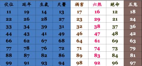 手機門號吉凶查詢|數字吉兇查詢/號碼測吉兇（81數理）